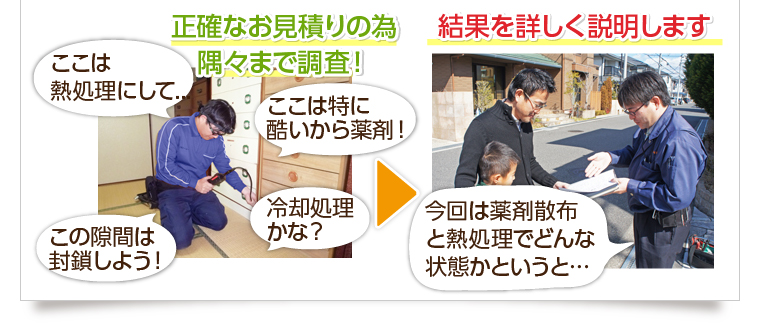 結果を詳しく説明します